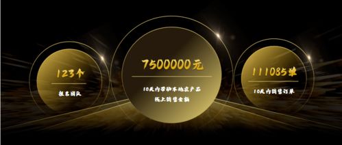 圆梦六盘 2021固原电商大赛颁奖典礼盛大召开