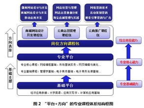 电子商务 定义、发展与未来趋势