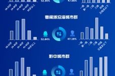 电子商务 现代商业的革新力量